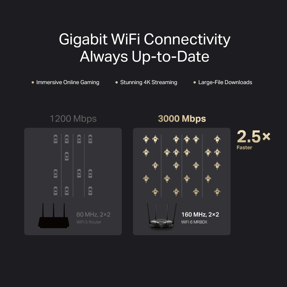 MERCUSYS AX3000 Dual-Band Wi-Fi 6 Router