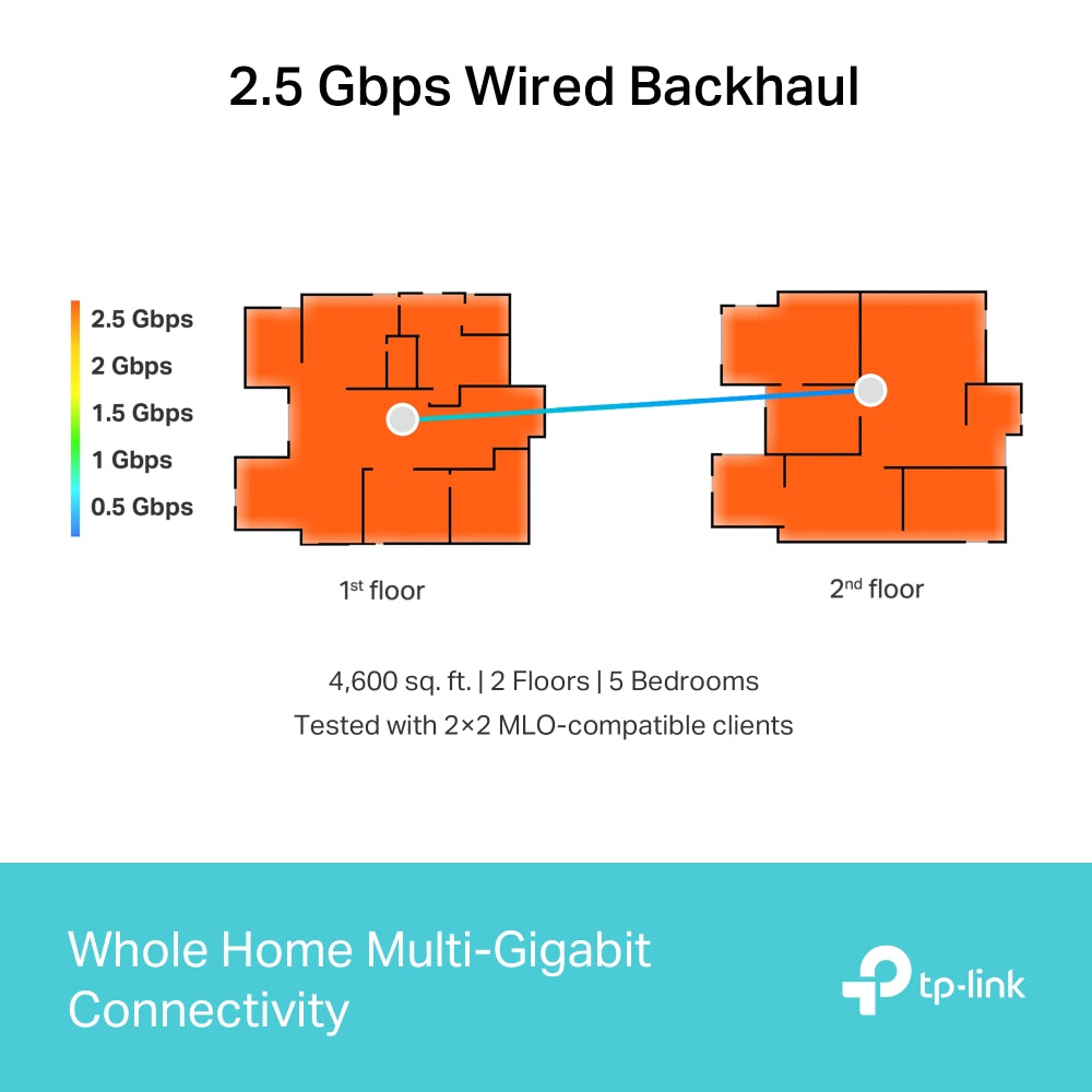 TP-LINK Deco BE65 Whole Home Mesh Wi-Fi 7 System, Dual Band, Speed up to 9.3 Gbps, 3 Pack, White