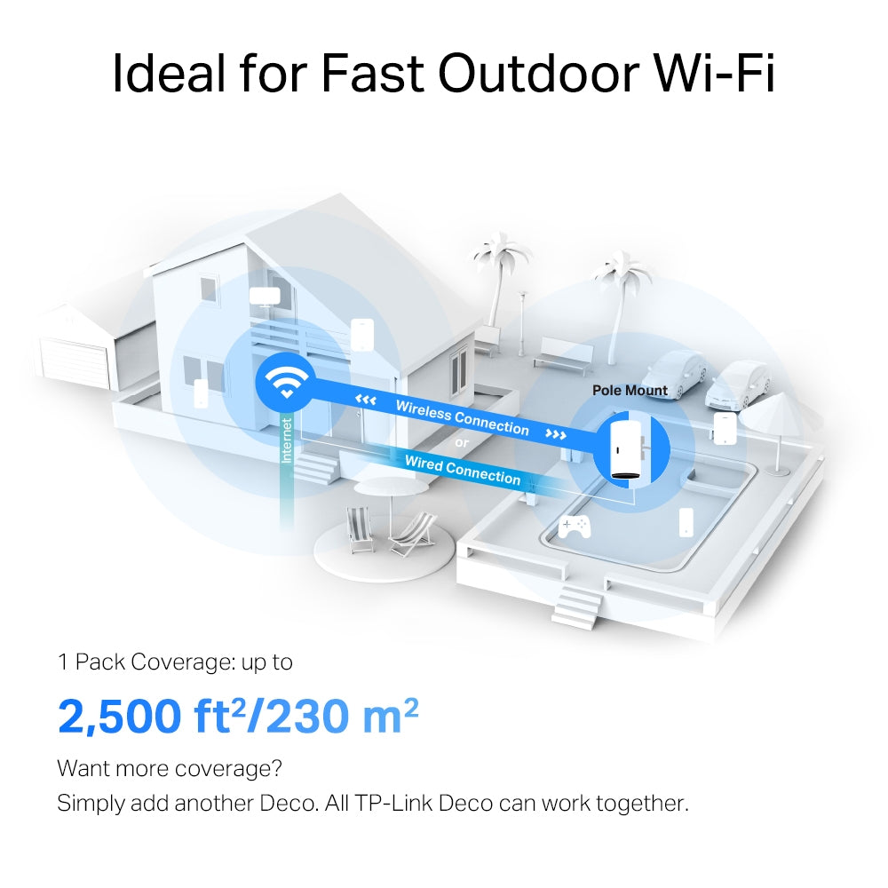 TPLink Deco X50-Outdoor AX3000 Outdoor Whole Home Mesh WiFi 6 Unit