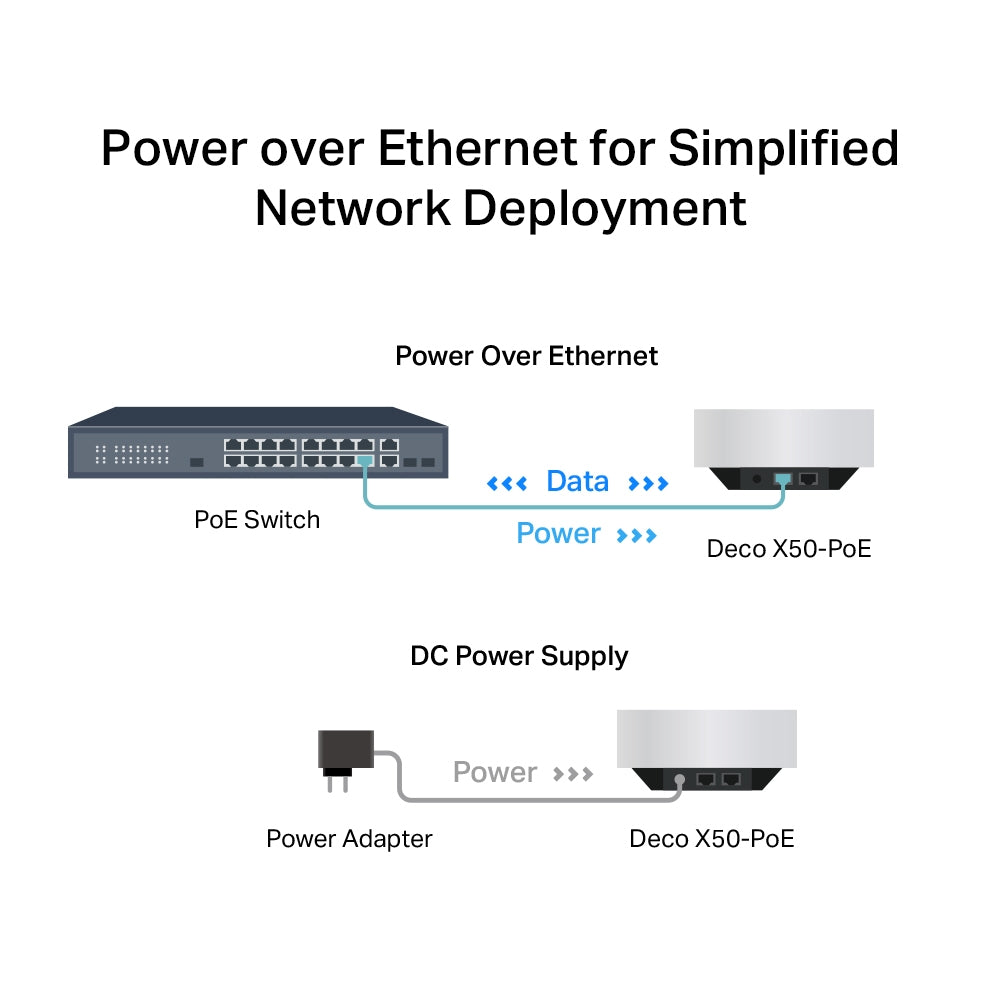 TP Link Deco X50-PoE New AX3000 Whole Home Mesh WiFi 6 System with PoE