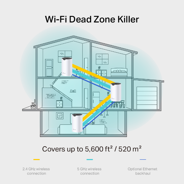 TP-link Deco S7 AC1900 Whole Home Mesh Wi-Fi System