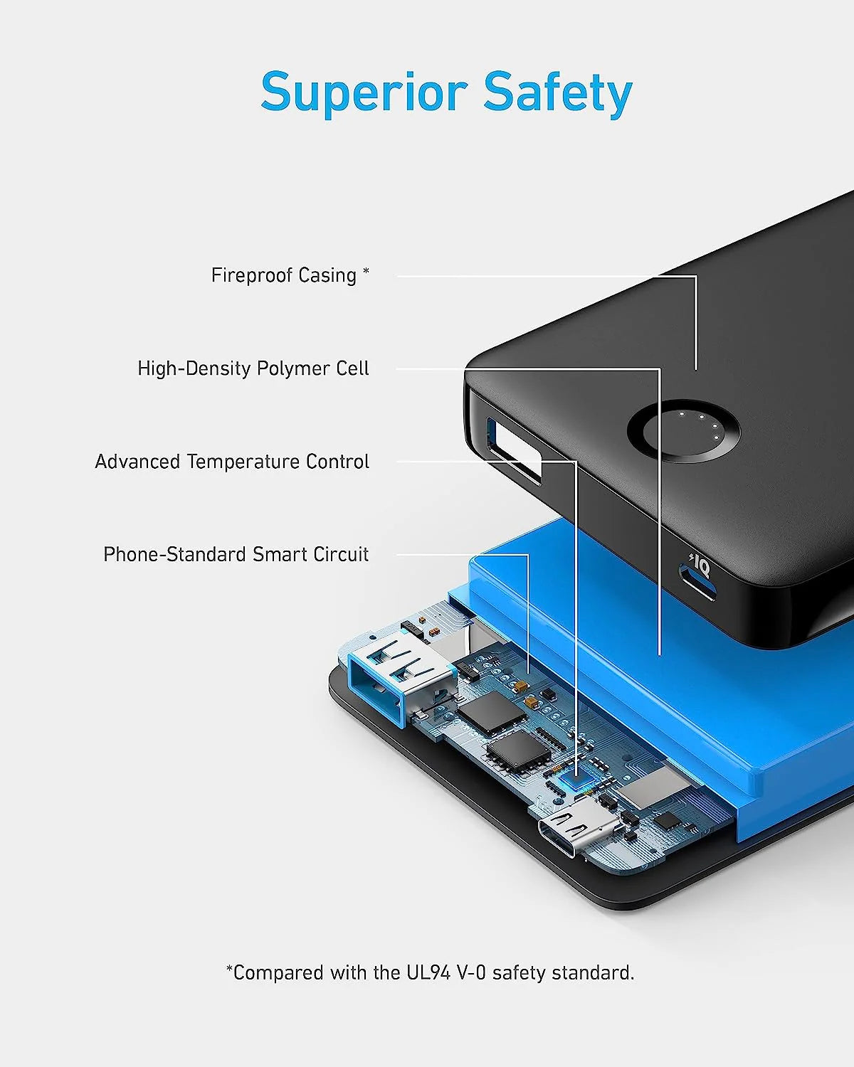 Anker 323 USB-C 10000 mAh Power Bank,Black, A1334H11