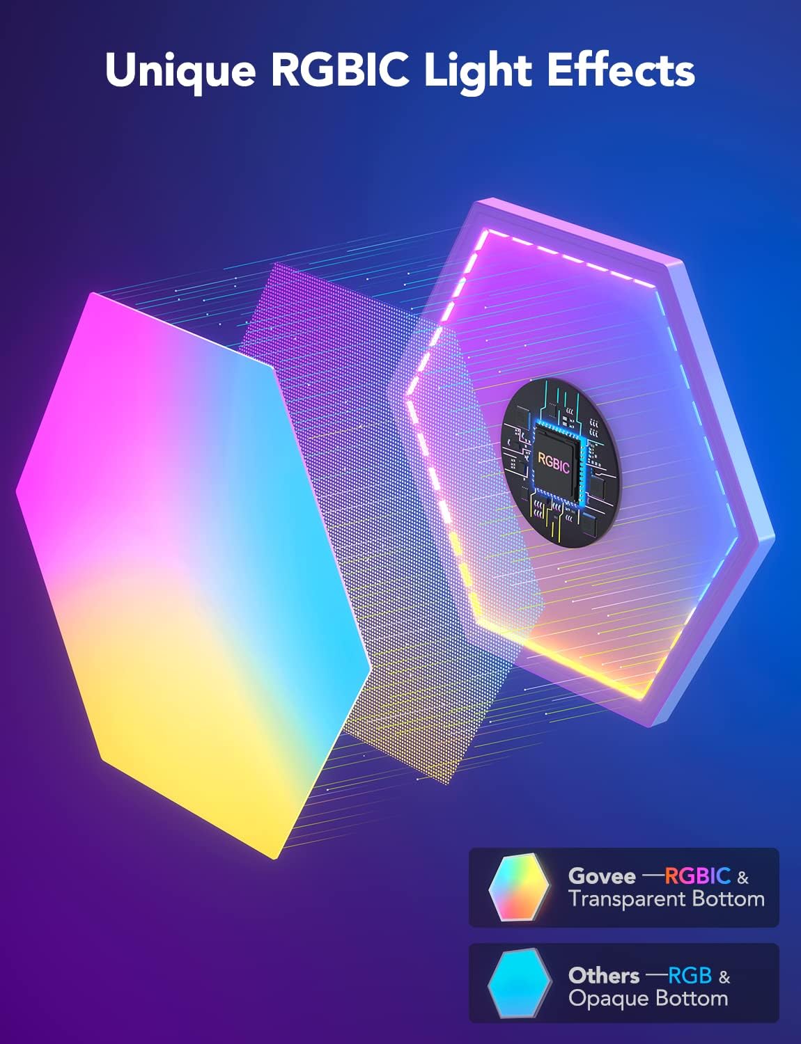 GOVEE GLIDE HEXA LIGHT PANELS, RGBIC HEXAGON LED WALL LIGHTS,