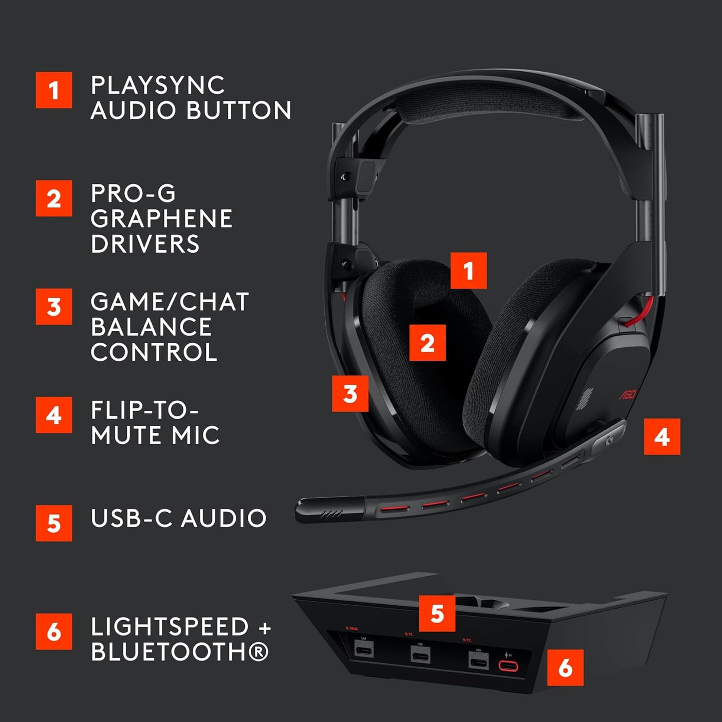 Logitech G Astro A50 Omni-Platform Wireless Gaming Headset + Base Station for PS5, Xbox, PC: Black
