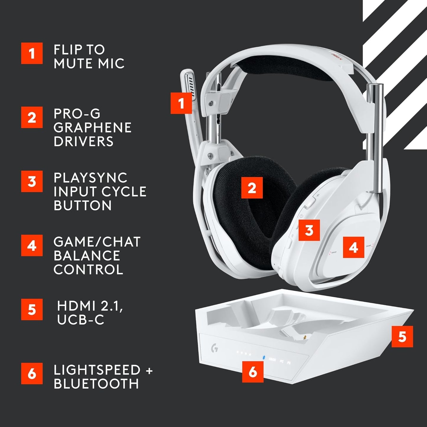 Logitech G Astro A50 X Omni-Platform Wireless Gaming Headset + Base Station for PS5, Xbox, PC: PLAYSYNC Video & Audio Switcher - White
