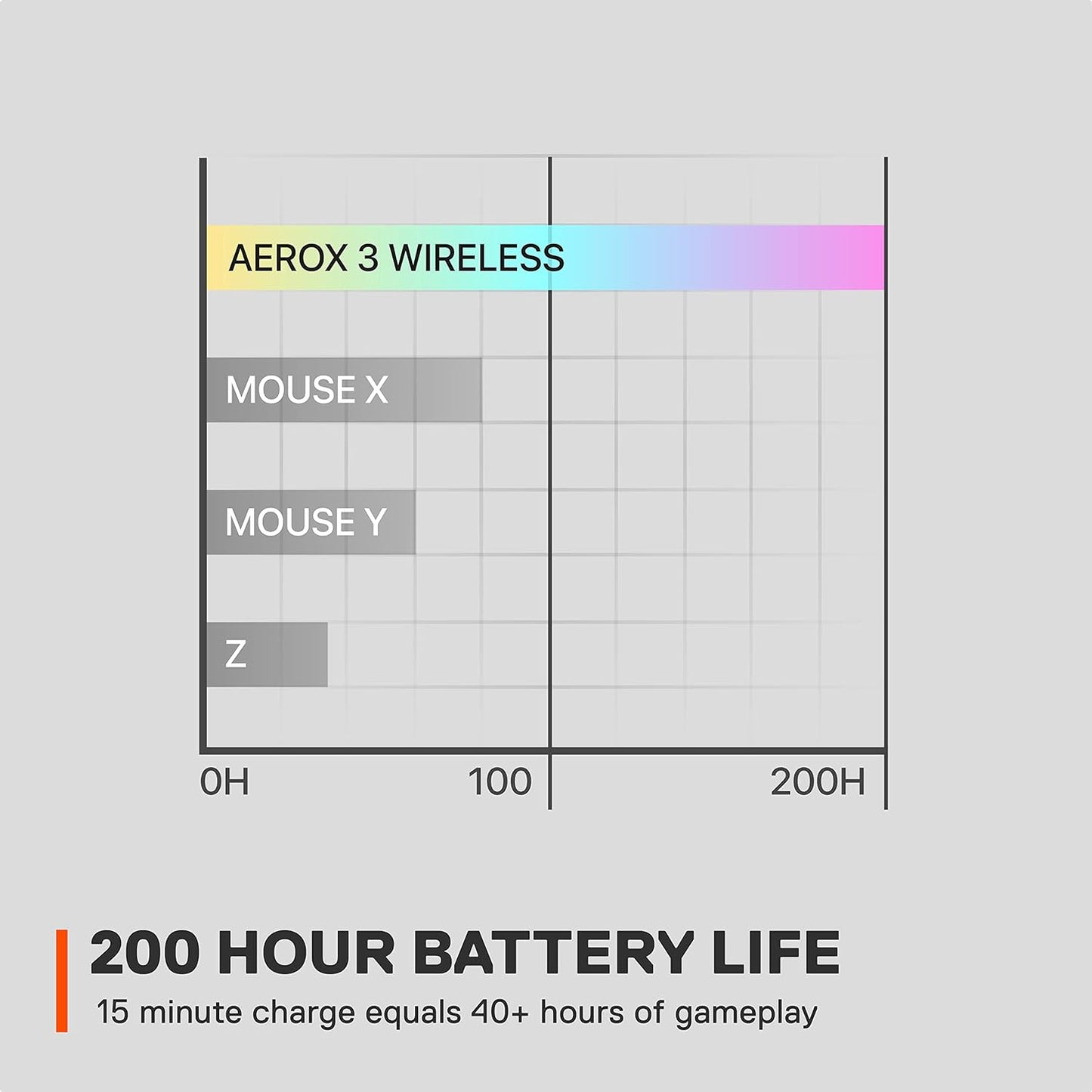 SteelSeries Aerox 3 Wireless ultra lightweight gaming mouse