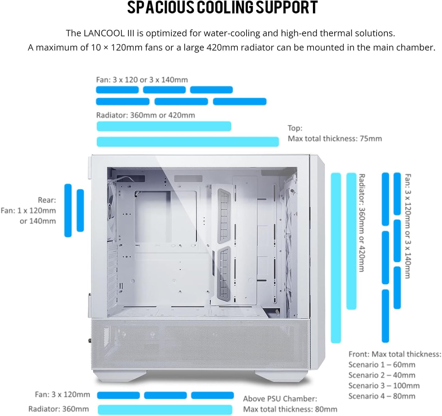 LIAN LI LANCOOL III E-ATX PC Case, Spacious RGB Gaming Computer Case with Hinged Tempered Glass Doors, Fine Mesh Panels, 4x140mm PWM Fans Pre-Installed High Airflow Chassis,White.