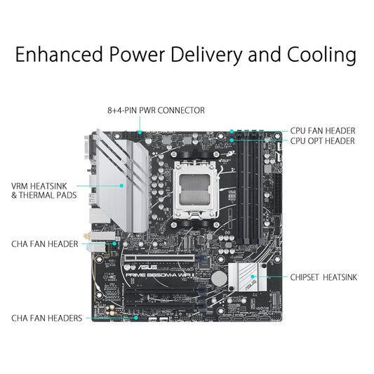 ASUS PRIME B650M-A WIFI II AMD B650 Socket AM5 micro ATX Motherboard.