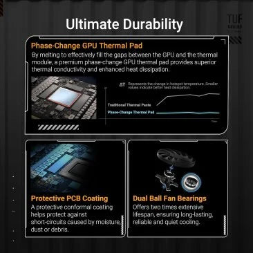 ASUS TUF Gaming GeForce RTX ™ 5070 12GB GDDR7 OC Edition Gaming Graphics Card, PCIe® 5.0, HDMI®/DP 2.1, 3.125-slot, Military-Grade Components, Protective PCB Coating, axial-tech Fans-B0DS6S98ZF