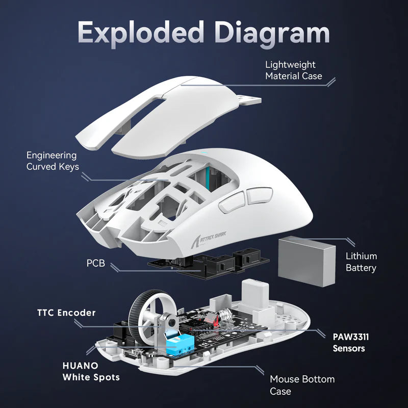ATTACK SHARK X11 Lightweight Wireless Gaming Mouse with RGB Charging Dock,Tri-Mode-2.4G/USB-C Wired/BT,22K DPI,PAW3311 Optical Sensor,HUYU Switch, 5 programmable Buttons for PC,Mac-White
