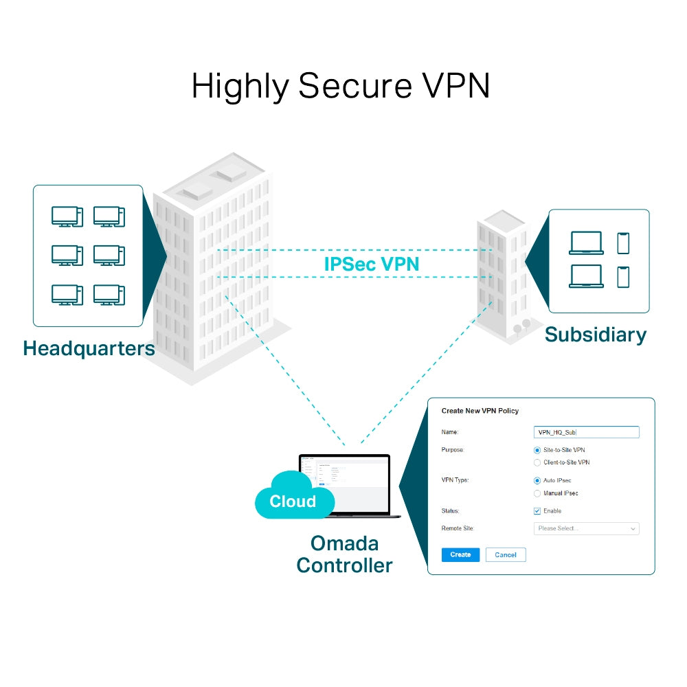 TP-link Omada Gigabit VPN Router ER605