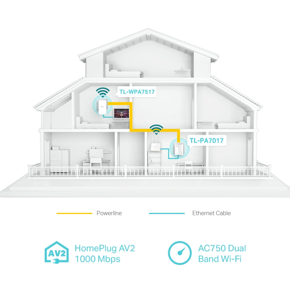 TP-LINK TL-WPA7517 KIT New AV1000 Gigabit Powerline ac Wi-Fi Kit