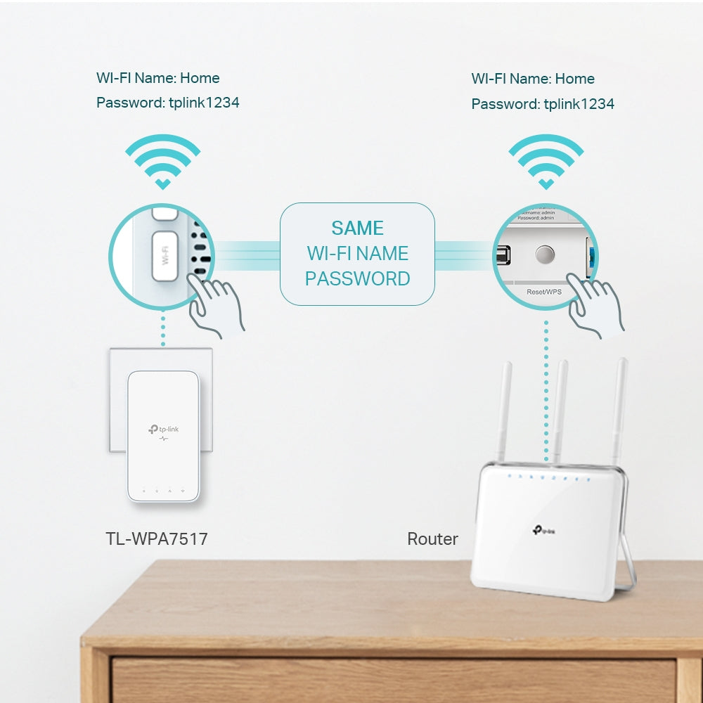 TP-LINK TL-WPA7517 KIT New AV1000 Gigabit Powerline ac Wi-Fi Kit