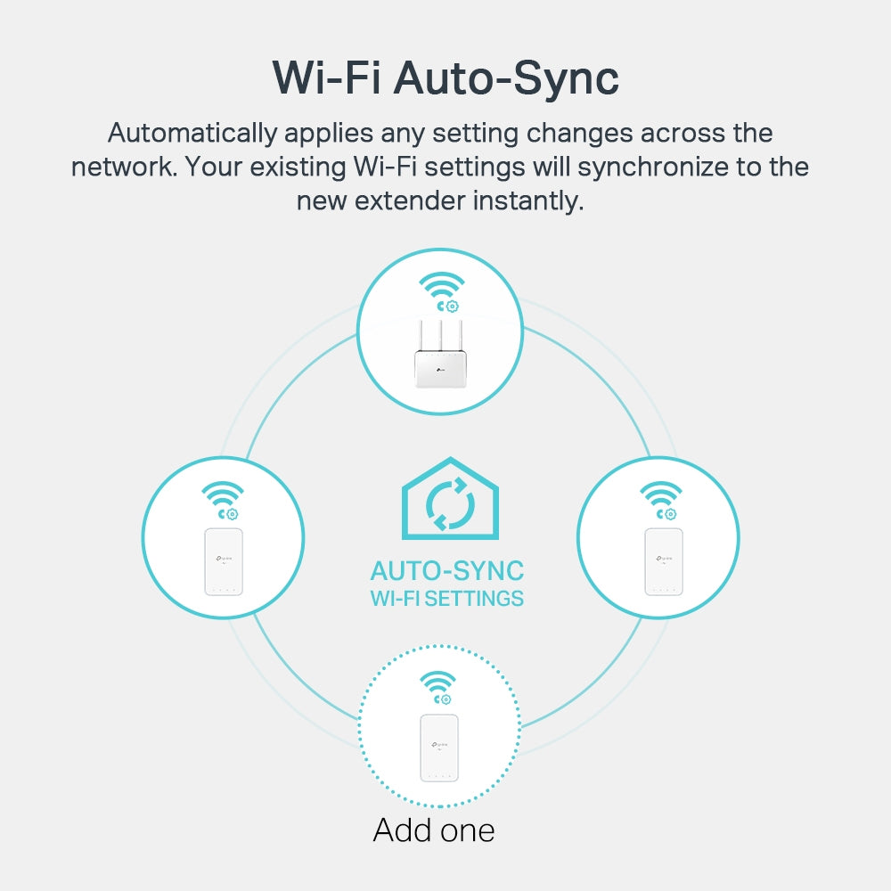 TP-LINK TL-WPA7517 KIT New AV1000 Gigabit Powerline ac Wi-Fi Kit