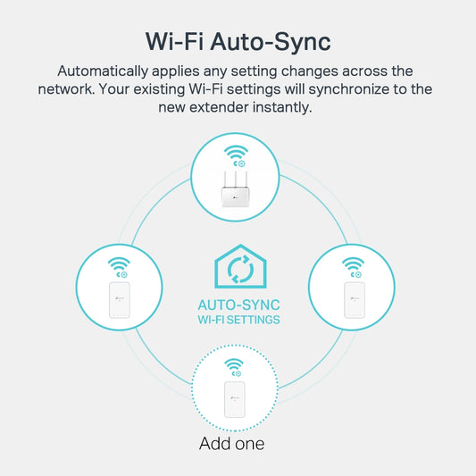 TP-LINK TL-WPA7517 KIT New AV1000 Gigabit Powerline ac Wi-Fi Kit
