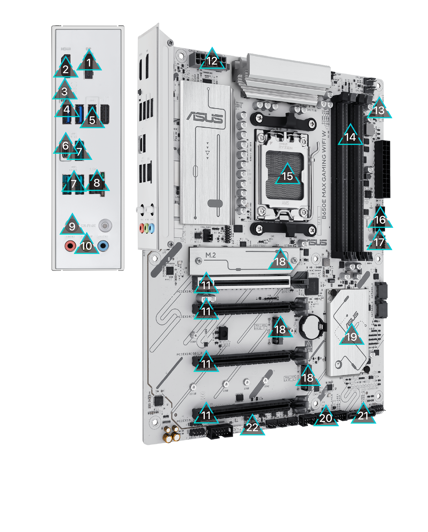 ASUS B650E MAX Gaming WiFi W – AMD B650 AM5 ATX Motherboard, White PCB, DDR5, PCIe 5.0, 3X M.2, Wi-Fi 6E, 2.5Gb LAN, USB 10Gbps Type-C, DisplayPort, HDMI™, BIOS Flashback™, Aura Sync, Advanced AI PC