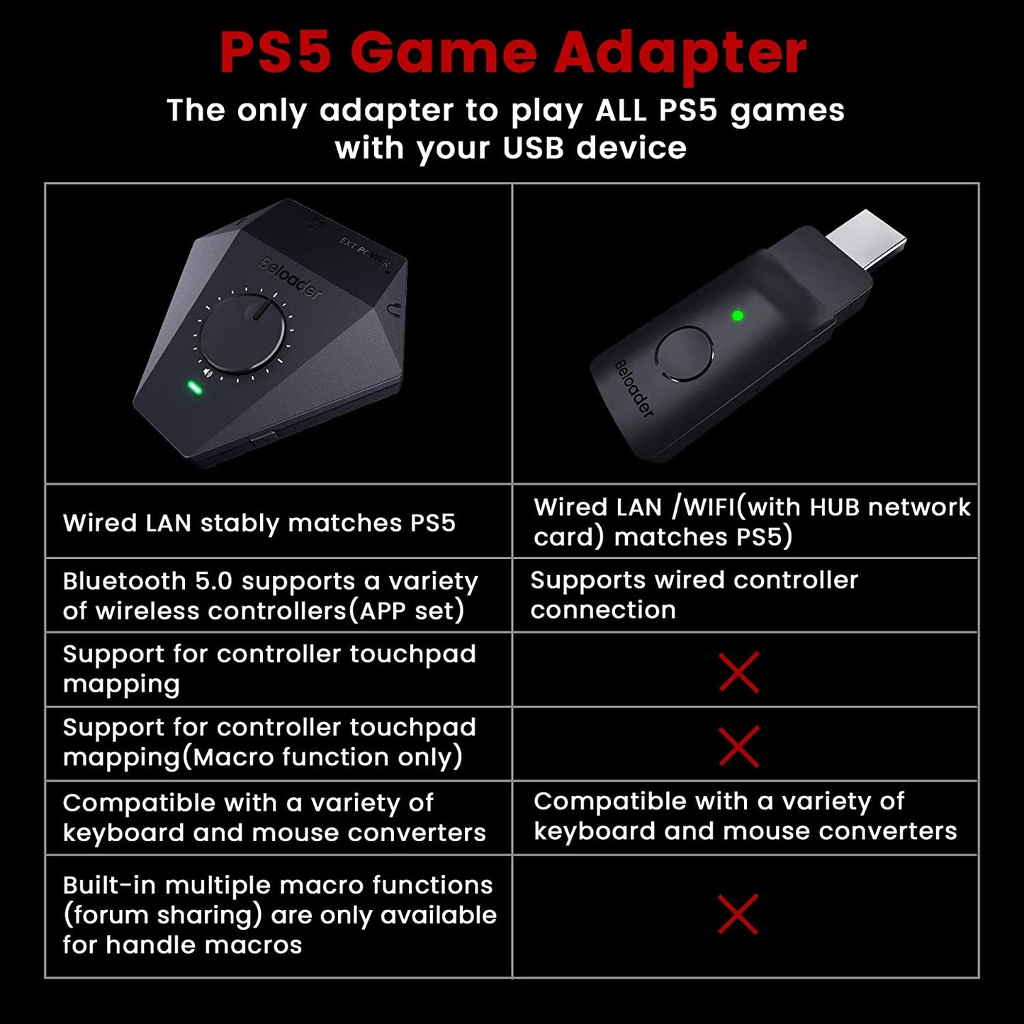 Beloader Pro for PS5 All Games Keyboard and Mouse Adapter, USB Adapter to Keyboard Mouse with Multiple Marco Settings for Reasnow/XIM/CRONUS/ USB/BT Gamepads, Converter for PS4/Xbox Series X/