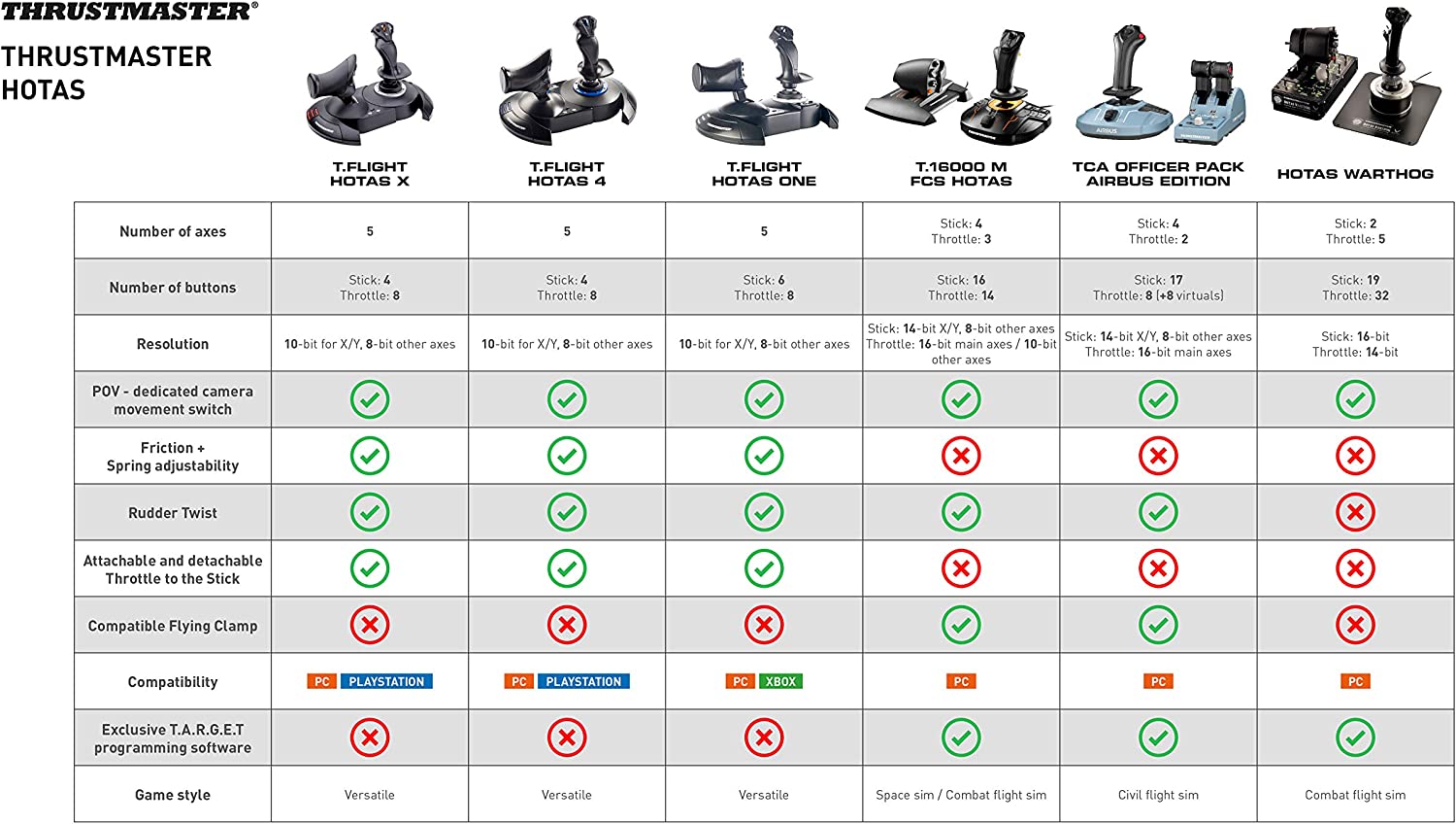 Thrustmaster TCA Officer Pack Airbus Edition  (Windows) - Games Corner
