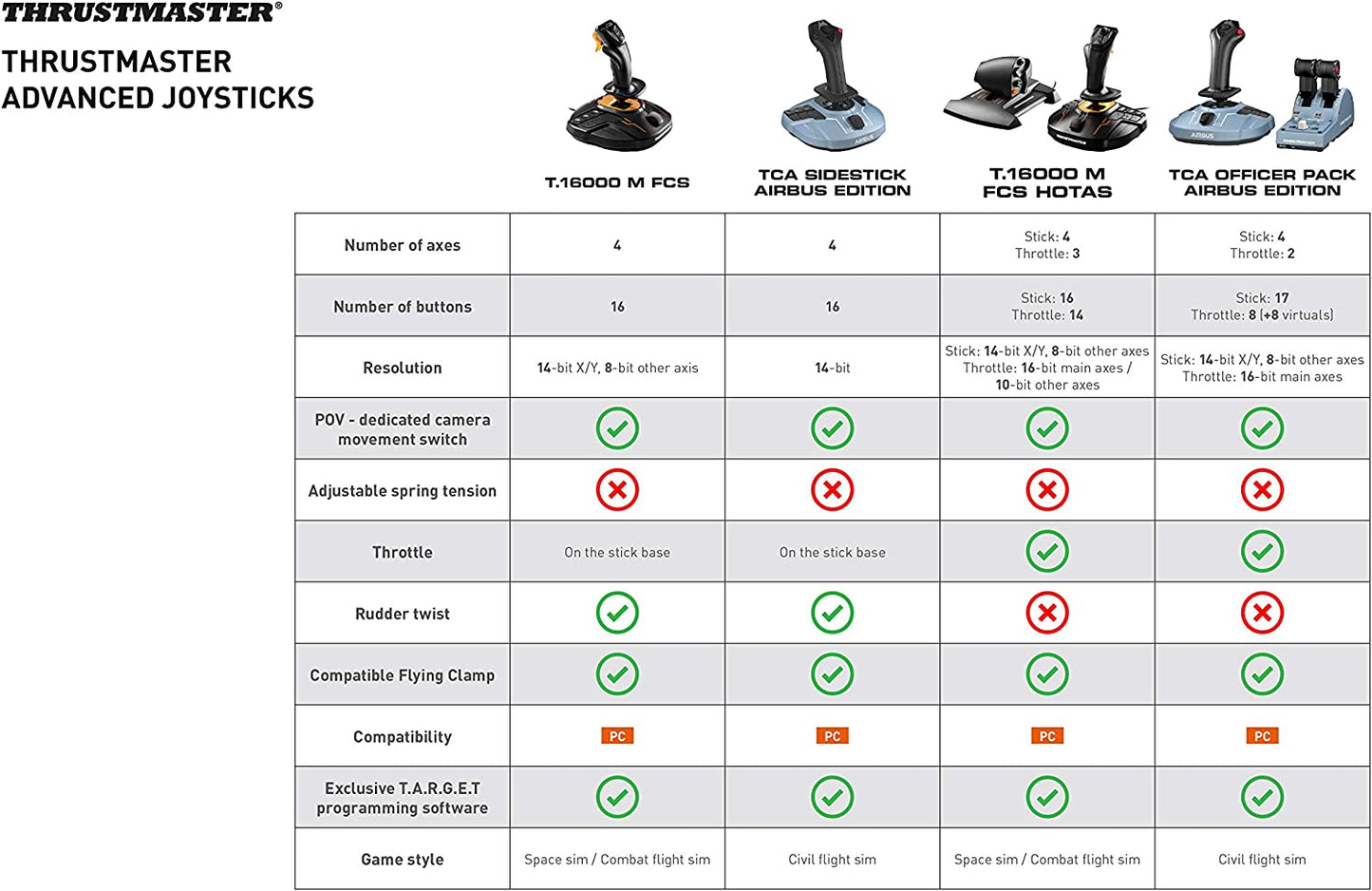 Thrustmaster TCA Officer Pack Airbus Edition (Windows) - Games Corner