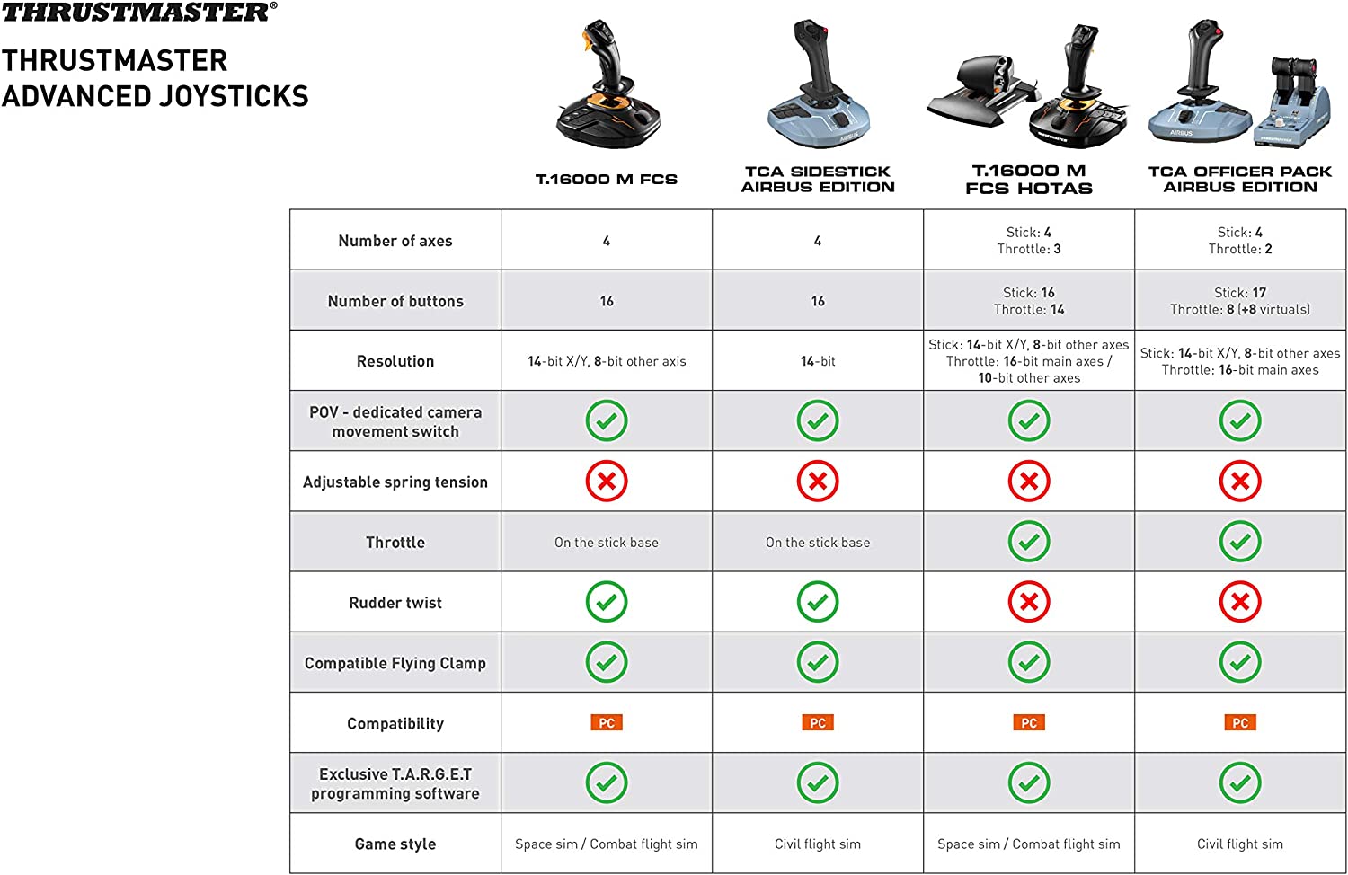 Thrustmaster TCA Officer Pack Airbus Edition  (Windows) - Games Corner
