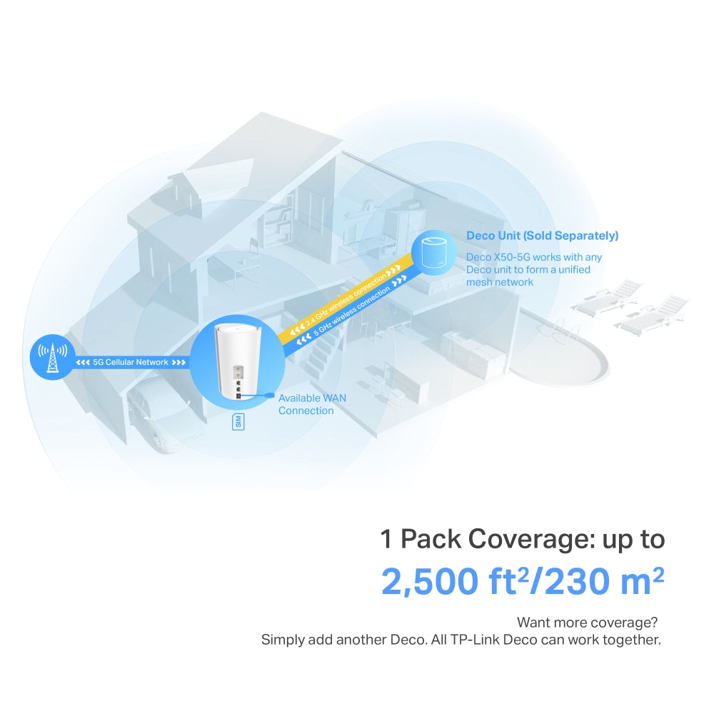 TP-Link Deco X50-5G, 5G AX3000, Whole Home Mesh WiFi 6 Gateway,router