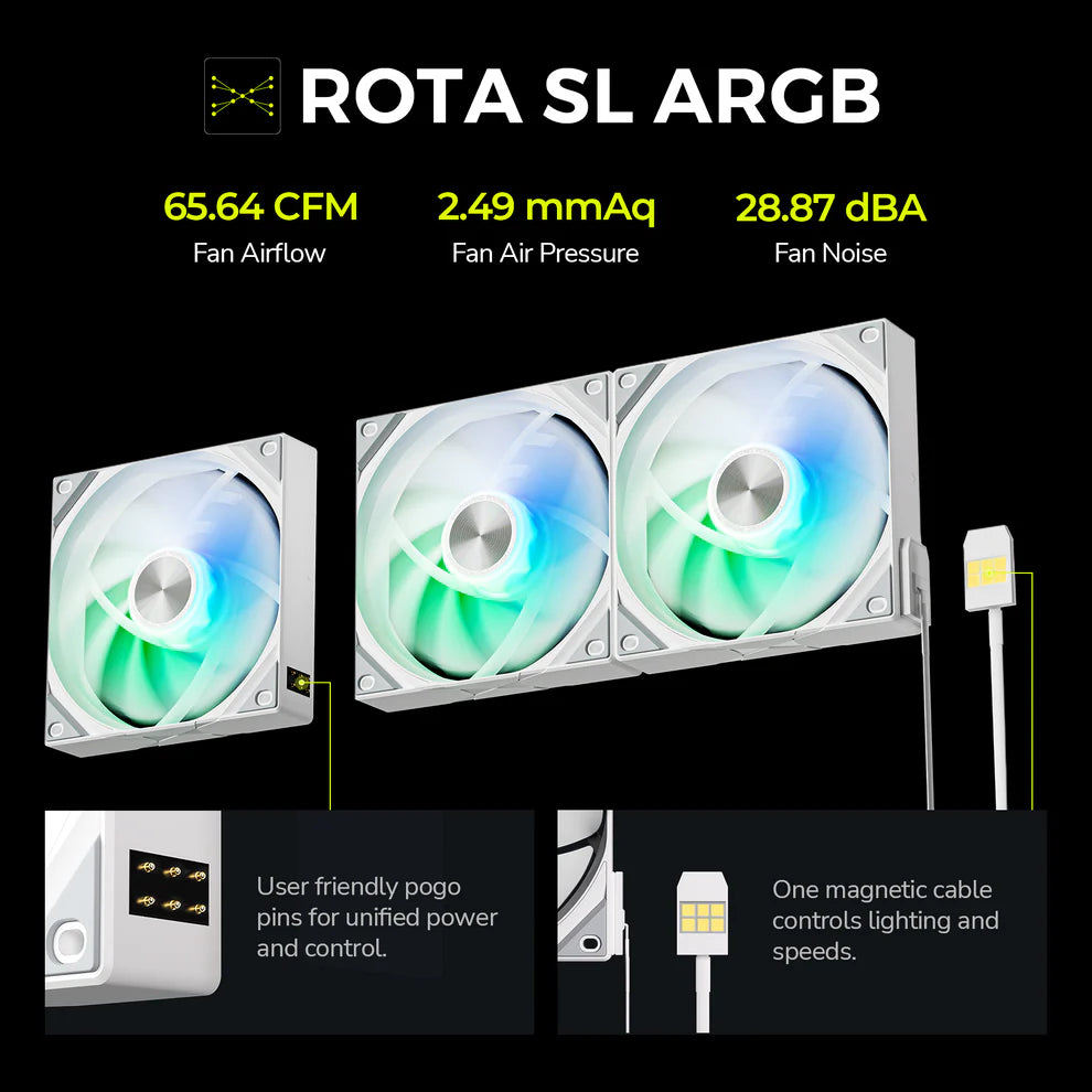 Tryx Panorama ARGB 360 Liquid CPU Cooler, 6.5" AMOLED L-Shaped Display SETEK 8th Generation V2 Water Pump - White -L-P360A-AS3M-G0W