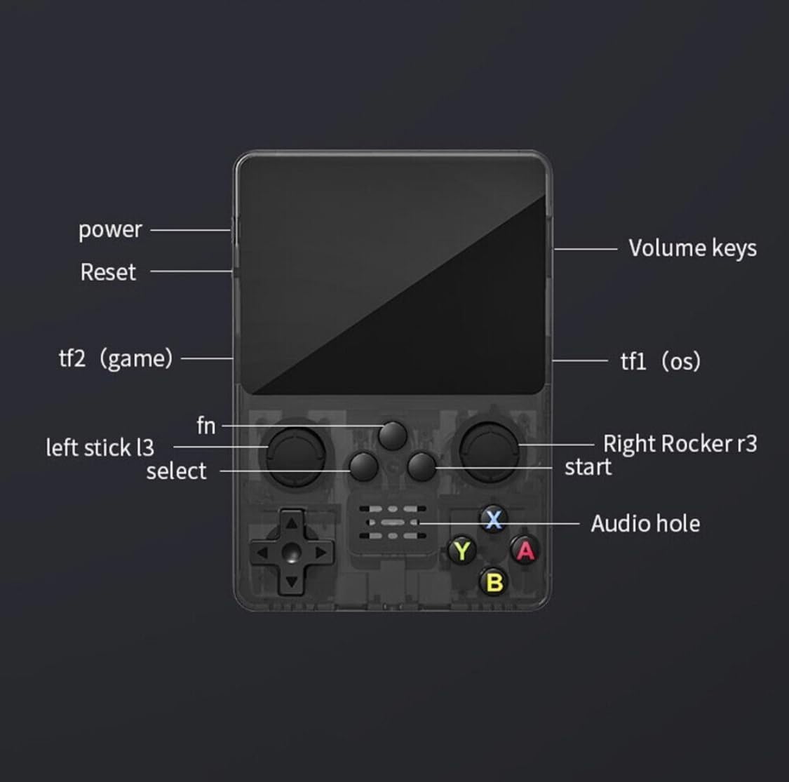 R35S Portable Mini Handheld Retro Game Console 64GB ,Built in 10000+ Classic Games
