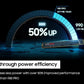 SAMSUNG 990 PRO SSD 4TB PCIe 4.0 M.2 2280 Internal Solid State Hard Drive, Seq. Read Speeds Up to 7,450 MB/s for High End Computing, Gaming, and Heavy Duty Workstations