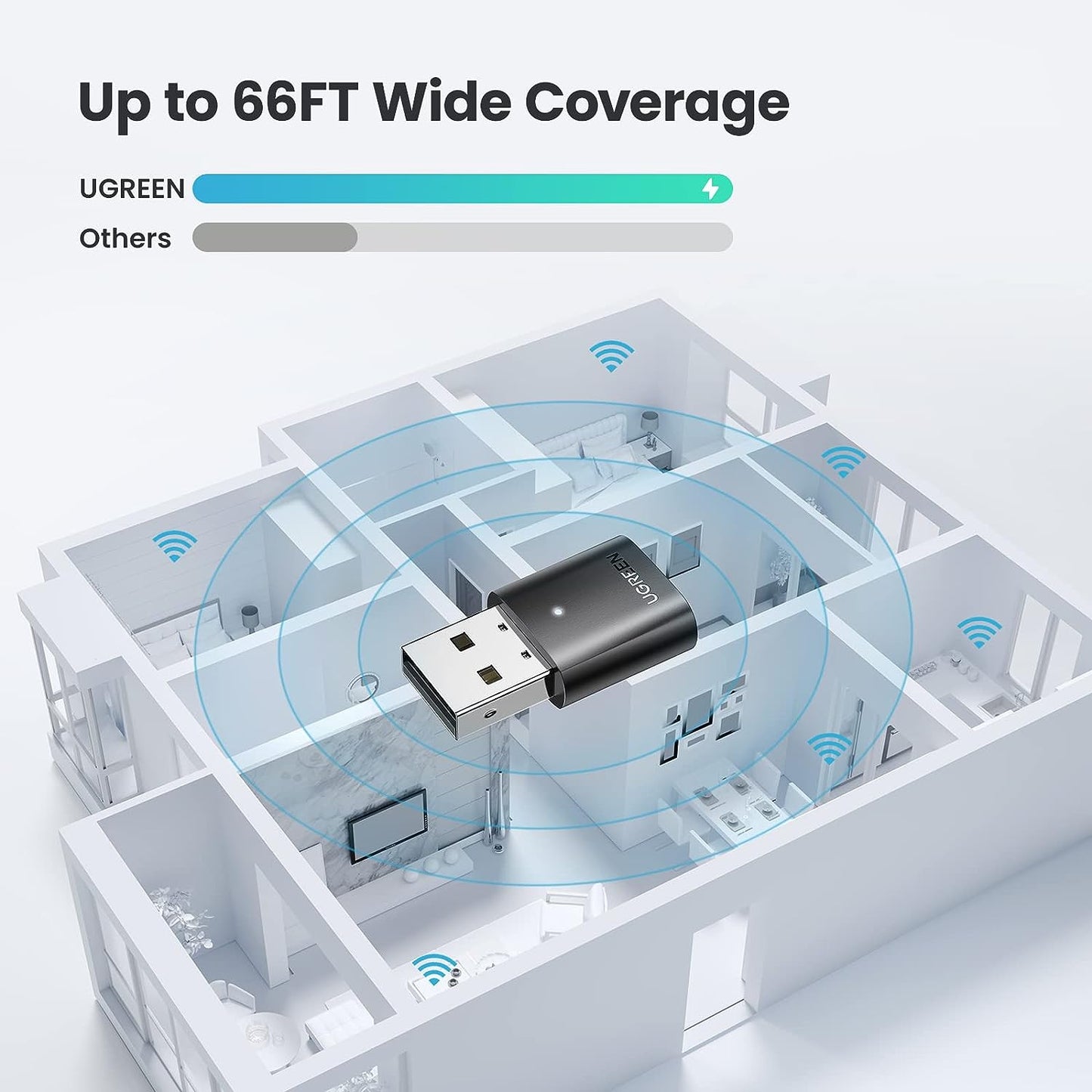 UGREEN USB Bluetooth Adapter 5.0