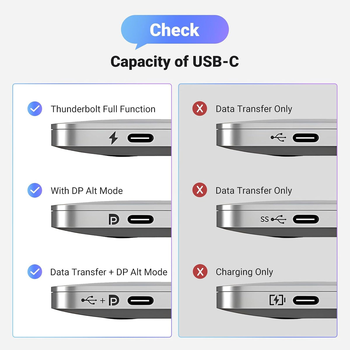 UGREEN USB C 3.1 to HDMI 2.0 Adapter Cable 4K 60Hz Thunderbolt
