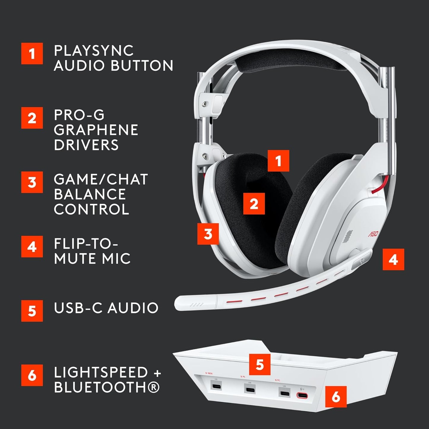 Logitech G Astro A50 Omni-Platform Wireless Gaming Headset + Base Station for PS5, Xbox, PC:  White