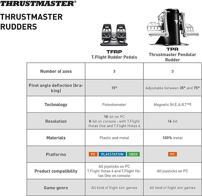 Thrustmaster deals TFRP Rudder Pedals