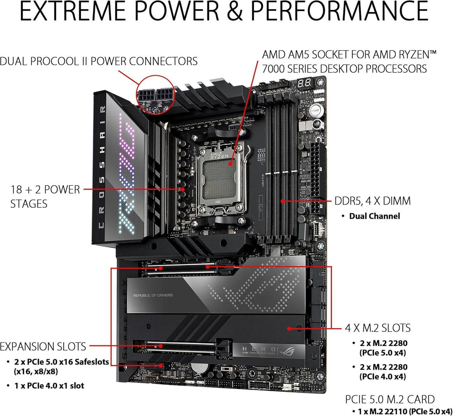 Asus ROG Crosshair X670E Hero AMD X670 AM5 Ryzen™ Desktop 9000 8000 & 7000 ATX Motherboard, 18 + 2 Power Stages, PCIe® 5.0, DDR5, 5X M.2 Slots, USB 3.2 Gen 2x2 with Quick Charge 4+, USB4®, Wi-Fi 6E