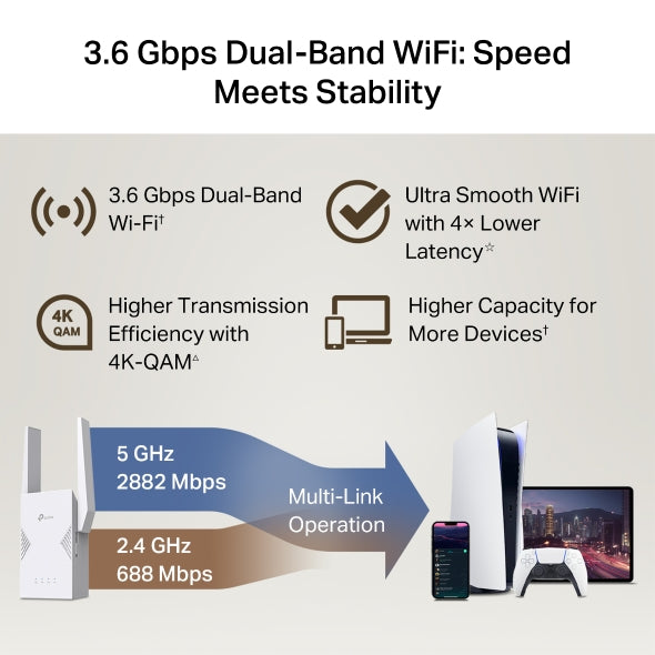 TPLink RE225BE BE3600 Dual-Band Wi-Fi 7 Range Extender