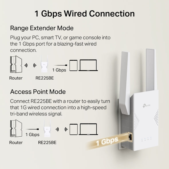 TPLink RE225BE BE3600 Dual-Band Wi-Fi 7 Range Extender