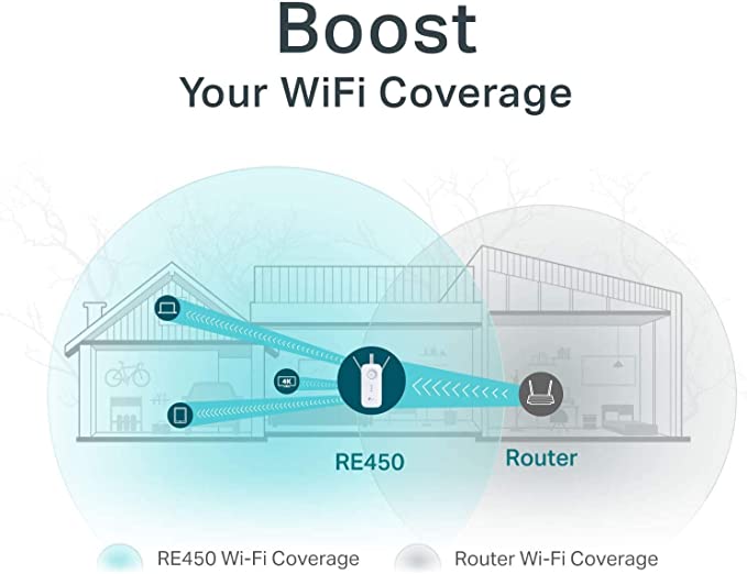 TP-Link AC1750 WiFi Extender (RE450), PCMag Editor's Choice, Up to 1750Mbps, Dual Band WiFi Repeater, Internet Booster, Extend WiFi Range further - Games Corner